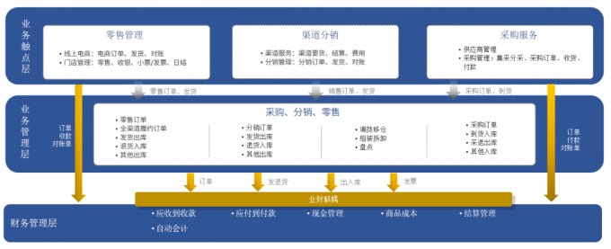 百胜软件