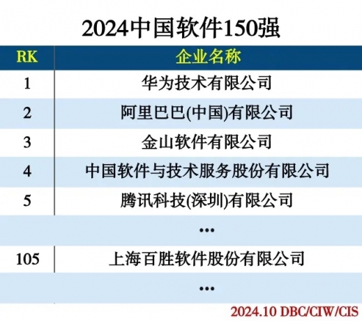 百胜软件